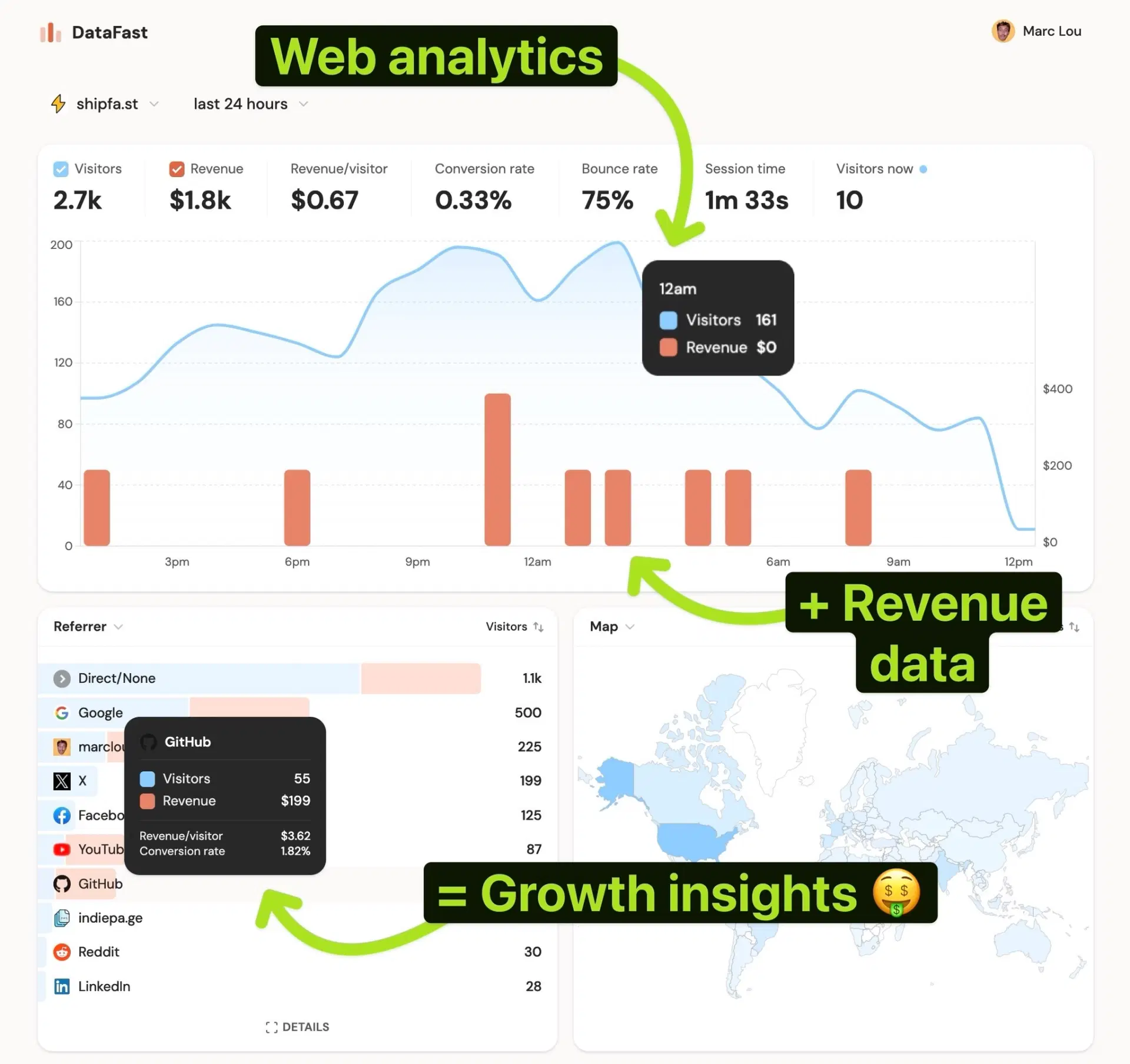 Grow your startup with data - High quality product image showing Grow your startup with data details and features Grow your startup with data - High quality product image showing Grow your startup with data details and features