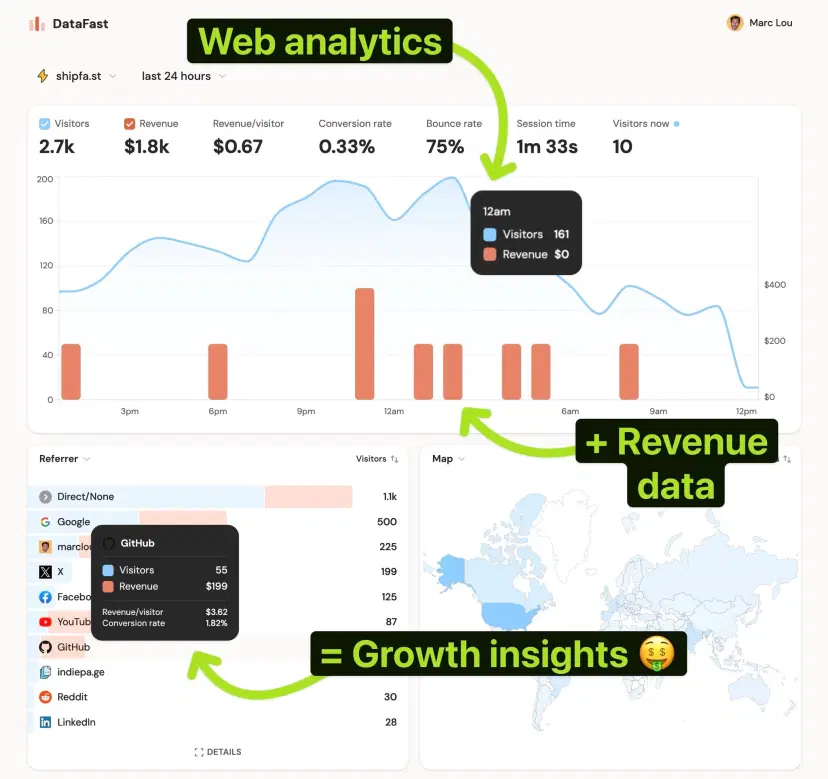 Grow your startup with data Grow your startup with data